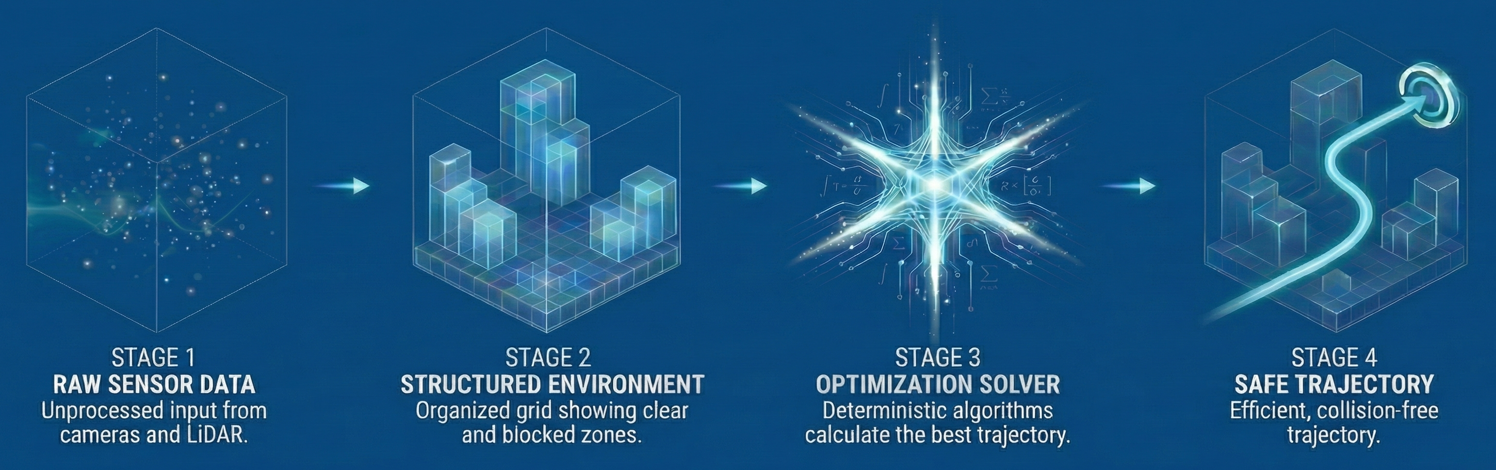 The Hadeon Engine visualization